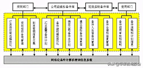 設(shè)備管理新思維新模式 第四章 第六節(jié) 機械管理